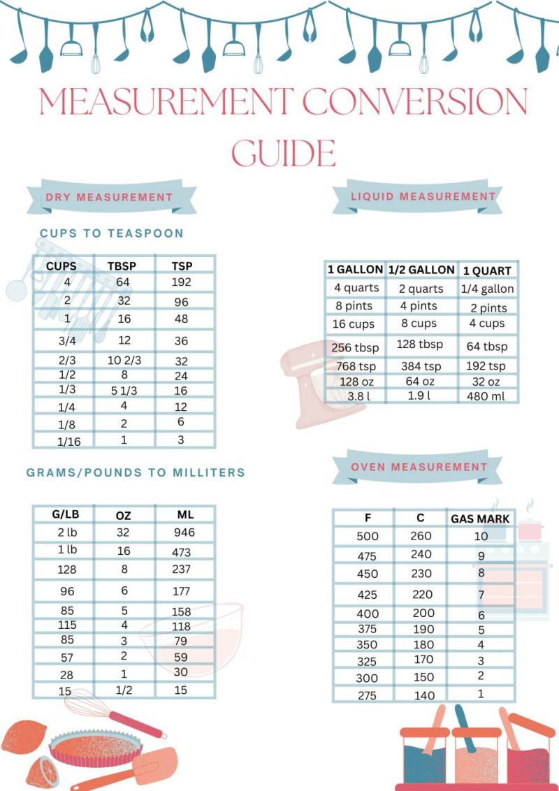 Conversion Chart Printable Cooking Helpful Hints - Creative Landscape Wallpaper - Full HD
