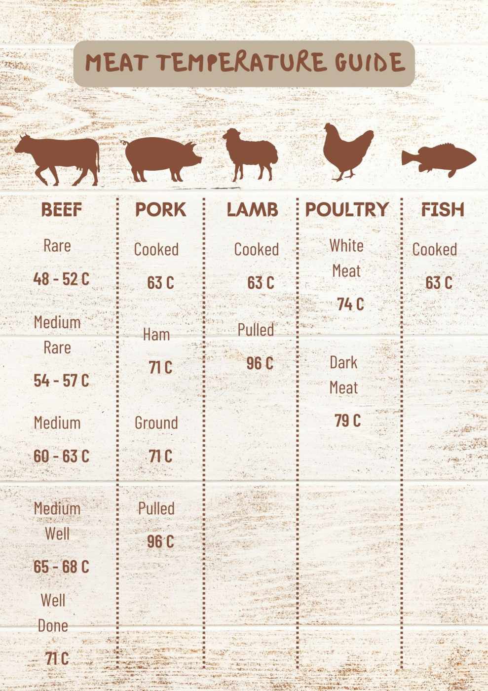 Cooked chicken temperature