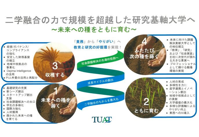 東京農工大学 中村暢文氏を次期学長候補者に決定 – KEIHER Online.