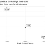 Performance and Analytic Narratives