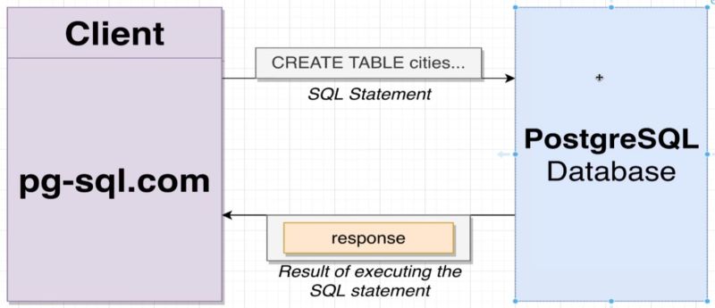Postgres Sql But Step By Step Simple But Powerful Sql Statements By - Elegant Mobile Sunset Textures | Free Download