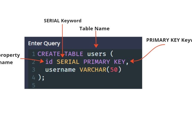 Working With Tables | PostgreSQL_Notes