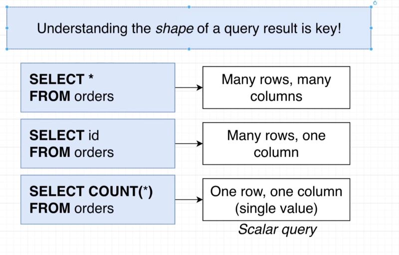 Assembling Queries With Subqueries Postgresql Notes - Mobile Nature Textures for Desktop