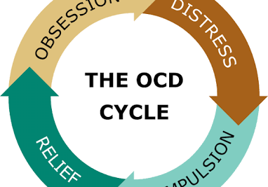 OCD Test: Essential Guide Understanding and Taking It