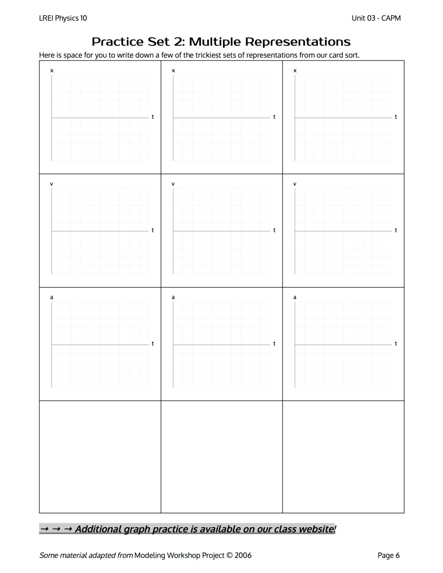 Uniformly accelerated particle model worksheet 4: Stacks Of Kinematics Curves As A Card Sort Physics Blog
