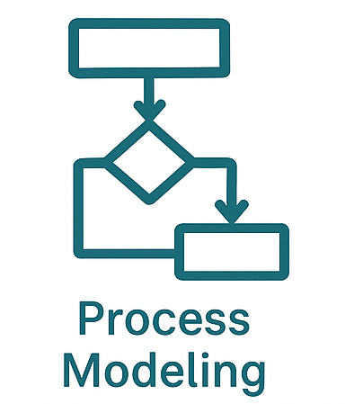 2process model