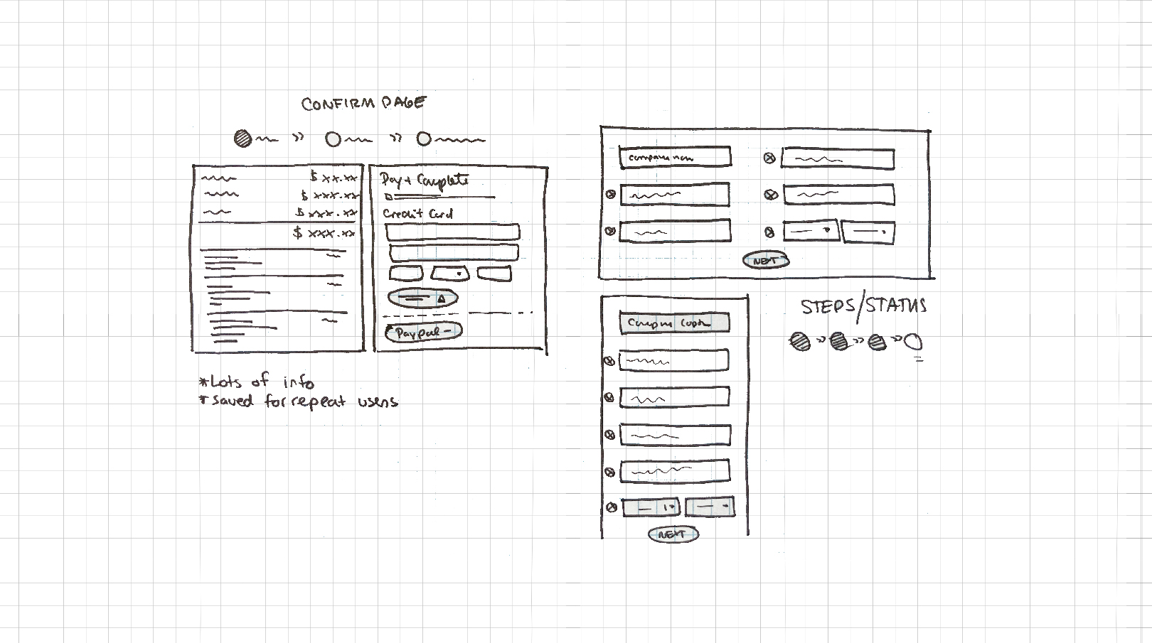 Wireframe Final Checkout Example