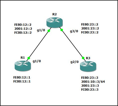 IPv6 Source Address Selection Topology