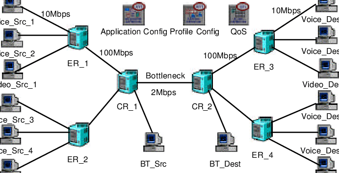 Domains