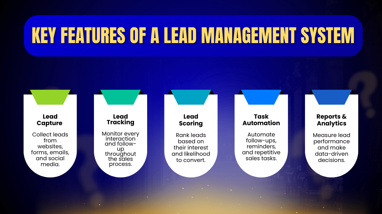 lead generation