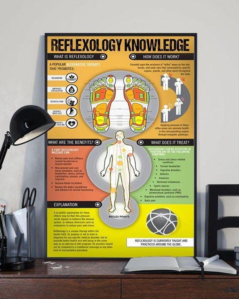 Refleology knowledge ch poster canvas wall art decor