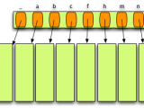 4 Sequences Data Structures And Algorithms With Python