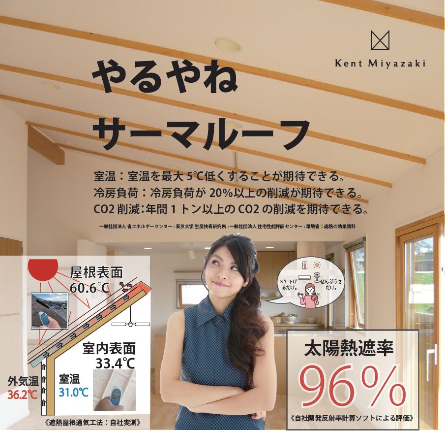 株式会社 建図宮崎（ケントミヤザキ）｜ワクワクする家づくり