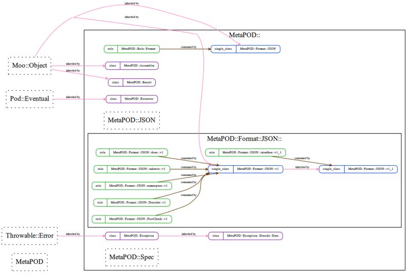 Metaposes Github - Amazing Ultra HD Space Illustrations | Free Download