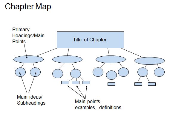 Release Your Creativity Concept Maps For Final Exams - Artistic Dark Art - Desktop