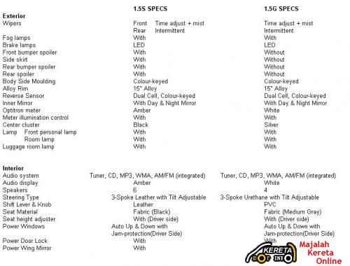 Picture and specifications of toyota yaris in malaysia