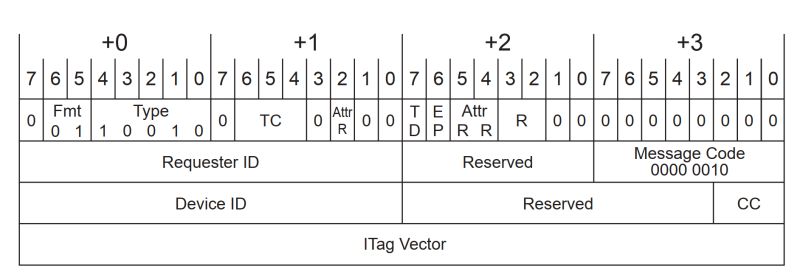 Ats Pcie Ats Csdn - Premium Dark Background Gallery - 4K