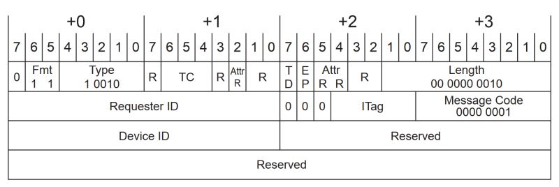 Ats Pcie Ats Csdn - Sunset Pattern Collection - Desktop Quality