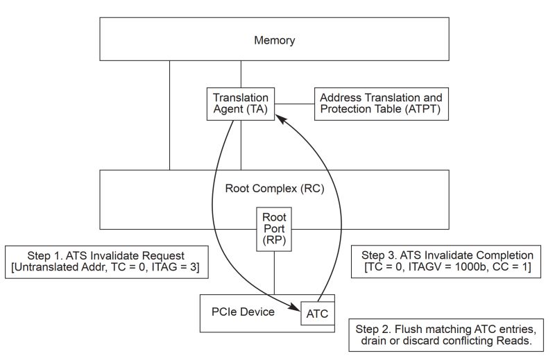 Ats Pcie Ats Csdn - Colorful Design Collection - Mobile Quality