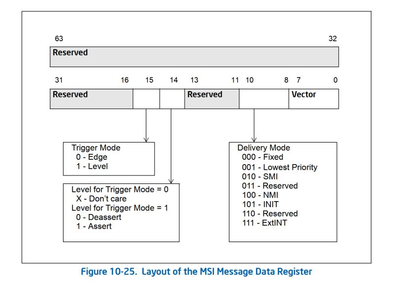 Iommu Interrupt Remapping Kernelnote Ai - Premium Space Picture Gallery - 8K