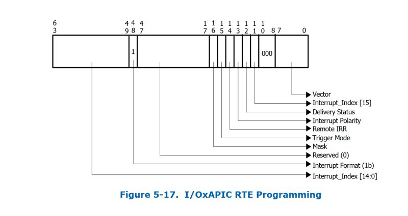 Iommu Interrupt Remapping Kernelnote Ai - Premium Space Pattern Gallery - Mobile