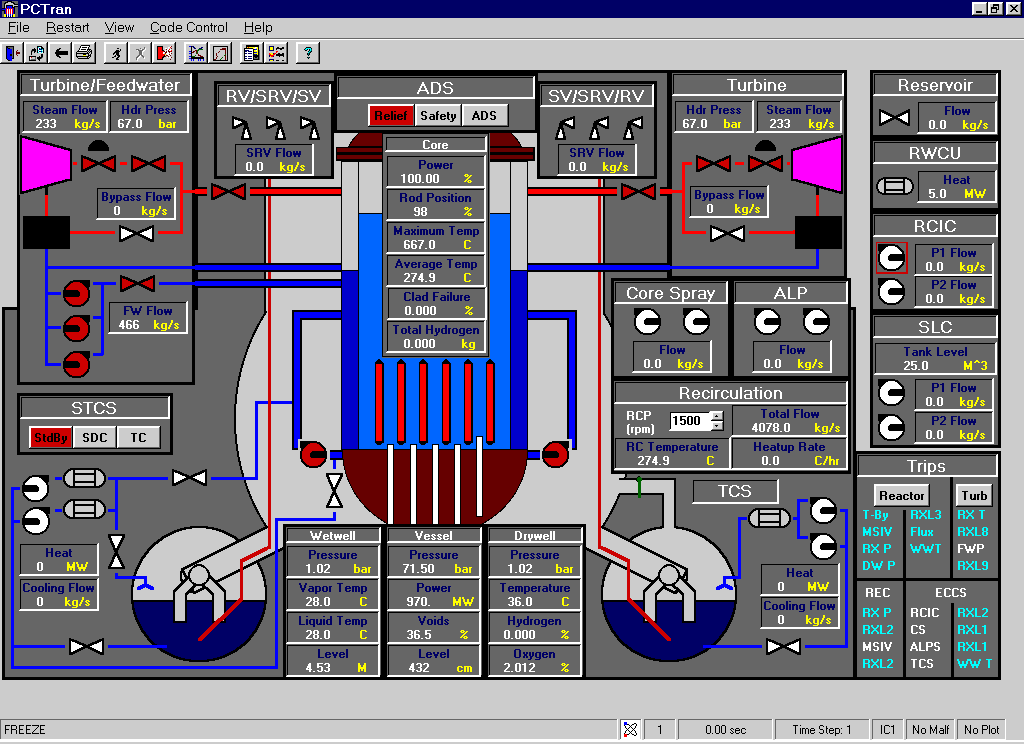 Boiling Water Reactor Schematic