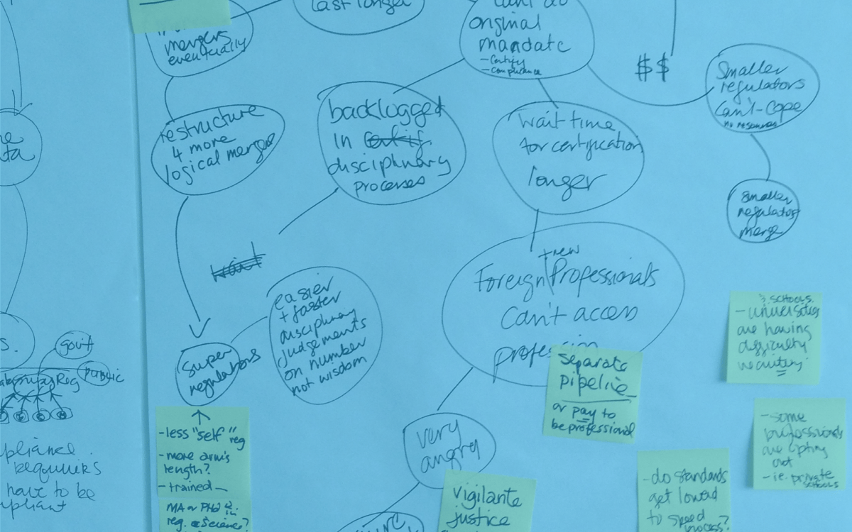 The Future of Professional Self-Regulatory Bodies