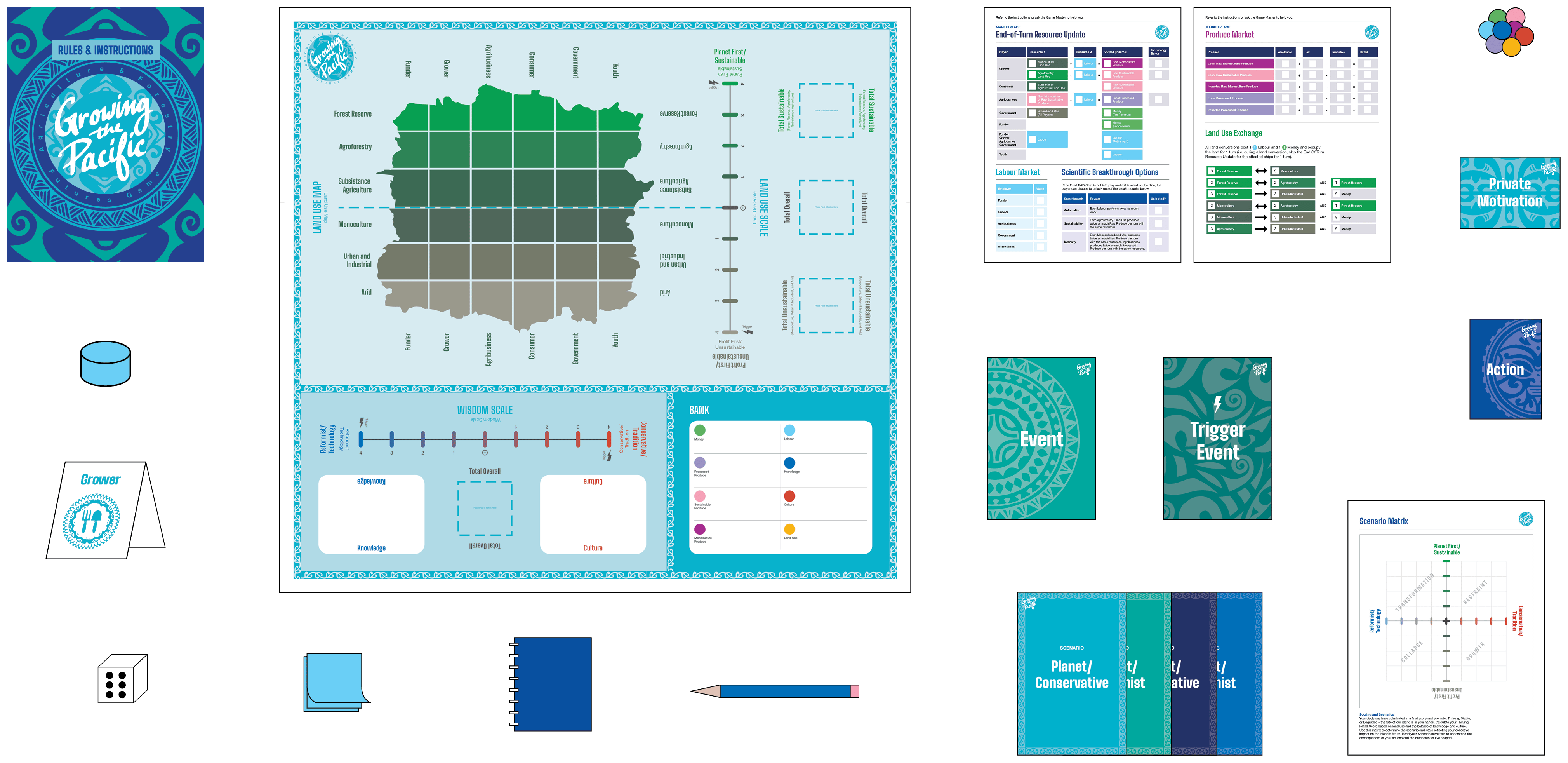 SPC Foresight Game Components