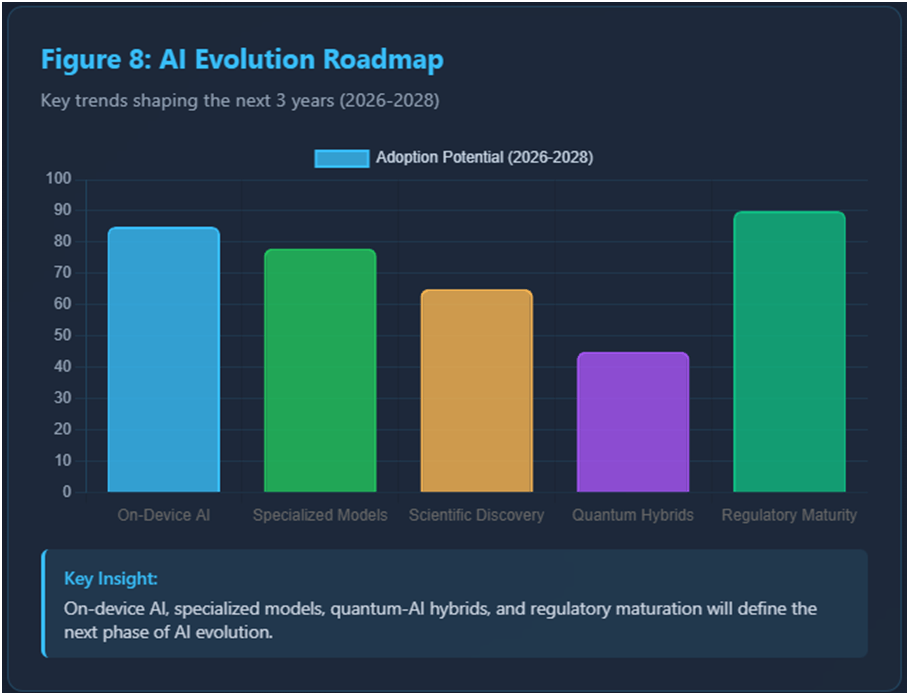 AI In 2026 The Year Of Agentic AI KERSAI Image 7 