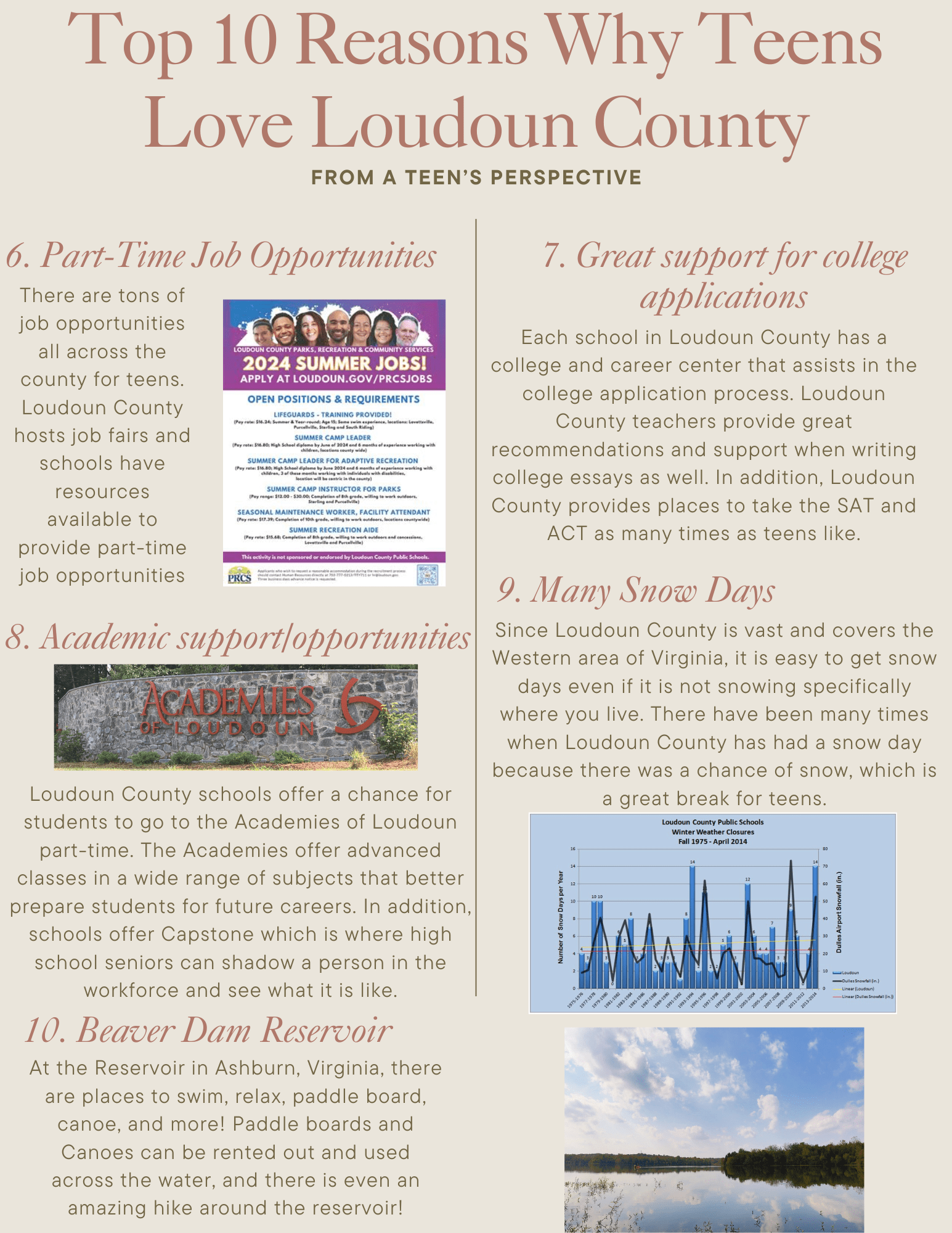A detailed infographic titled “Top 10 Reasons Why Teens Love Loudoun County from a Teen’s Perspective,” highlighting reasons such as part-time job opportunities, college application support, academic opportunities, snow days, and Beaver Dam Reservoir.