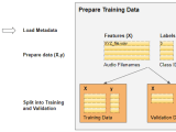 Audio Deep Learning Made Simple Sound Classification Step By Step
