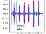 Audio Deep Learning Made Simple Sound Classification Step By Step