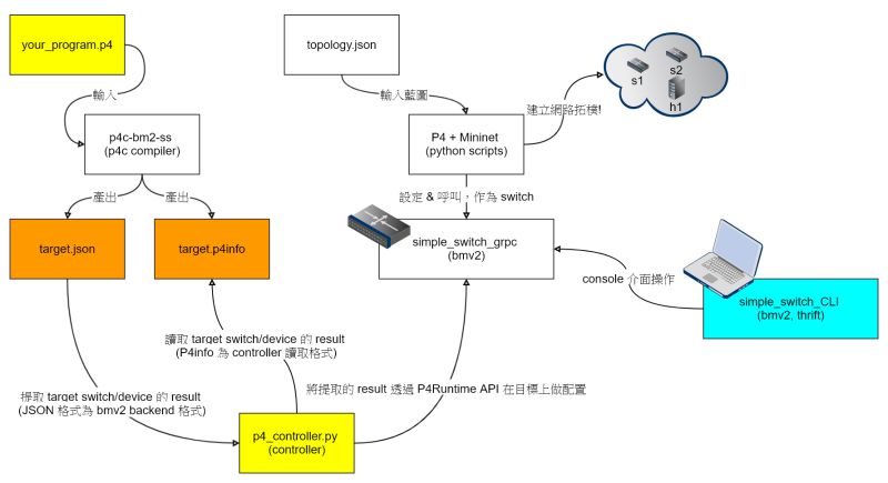Kevin Cyu - Premium Light Picture Gallery - 4K
