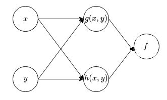 Github Jeffresh Backpropagation Algorithm Backpropagation Algorithm - Nature Photos - Modern High Resolution Collection