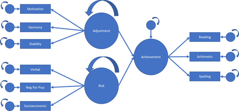 Github Andyjihang Structural Equation Modeling Sem Using R - Creative 4K Light Arts | Free Download