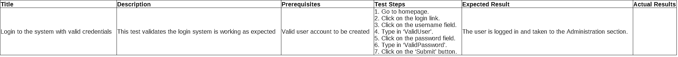 An example of a test case