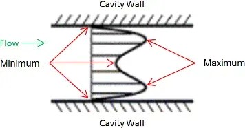 Cavity Wall.webp