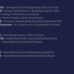 Sustainability acronyms in real estate - overview