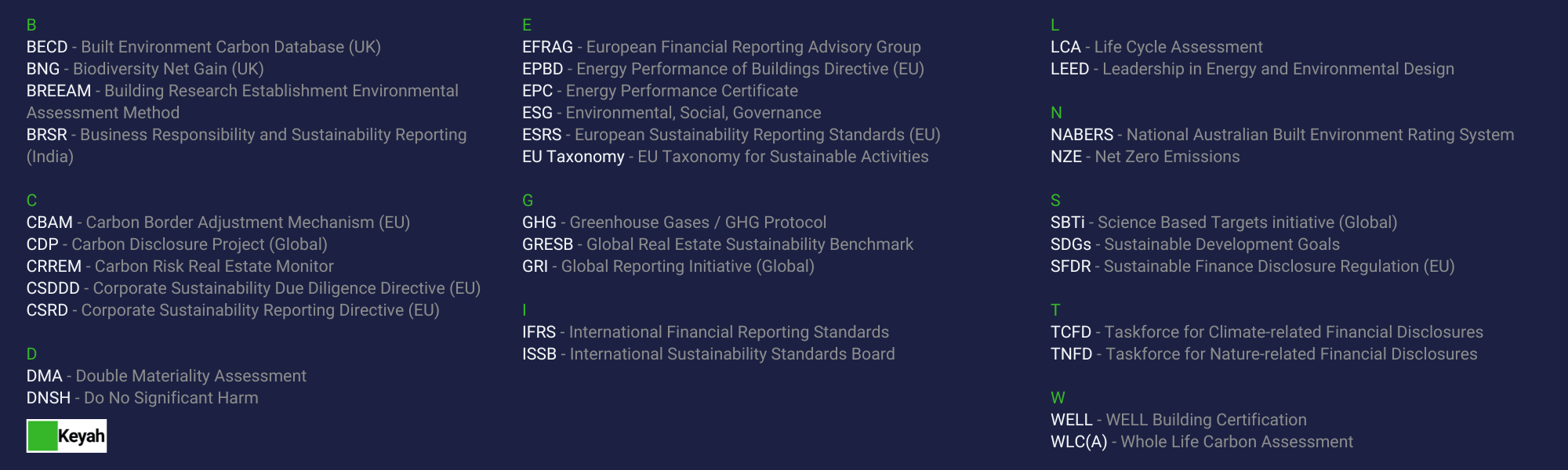 Dr Sophie Taysom, Keyah CEO — cover image for 'Sustainability acronyms in real estate'