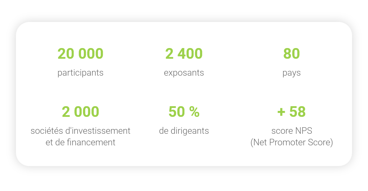 Les chiffres du MIPIM