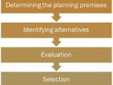 Difference Between Planning And Strategy With Comparison Chart Key