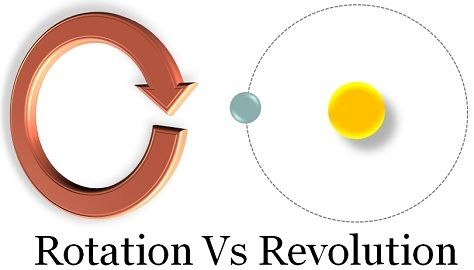Earth S Rotation And Revolution Assignment Point Since this value is close to zero the center of the orbit is close relative to the size of the orbit to the center of the.