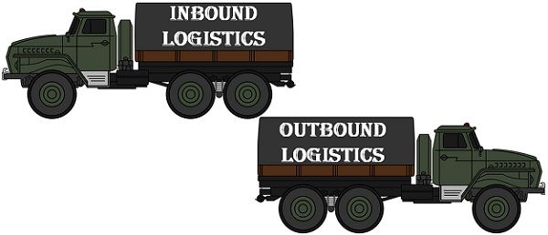 Export & import by container shipping, logistics management of inventory by sea in logistics & supply chain management. Difference Between Inbound and Outbound Logistics (with