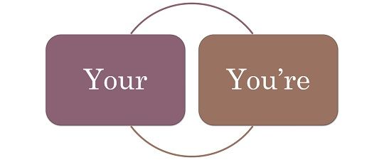 Difference between your and you're (with comparison chart)