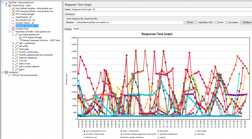 Jmeter Performance And Load Testing Keyhole Software