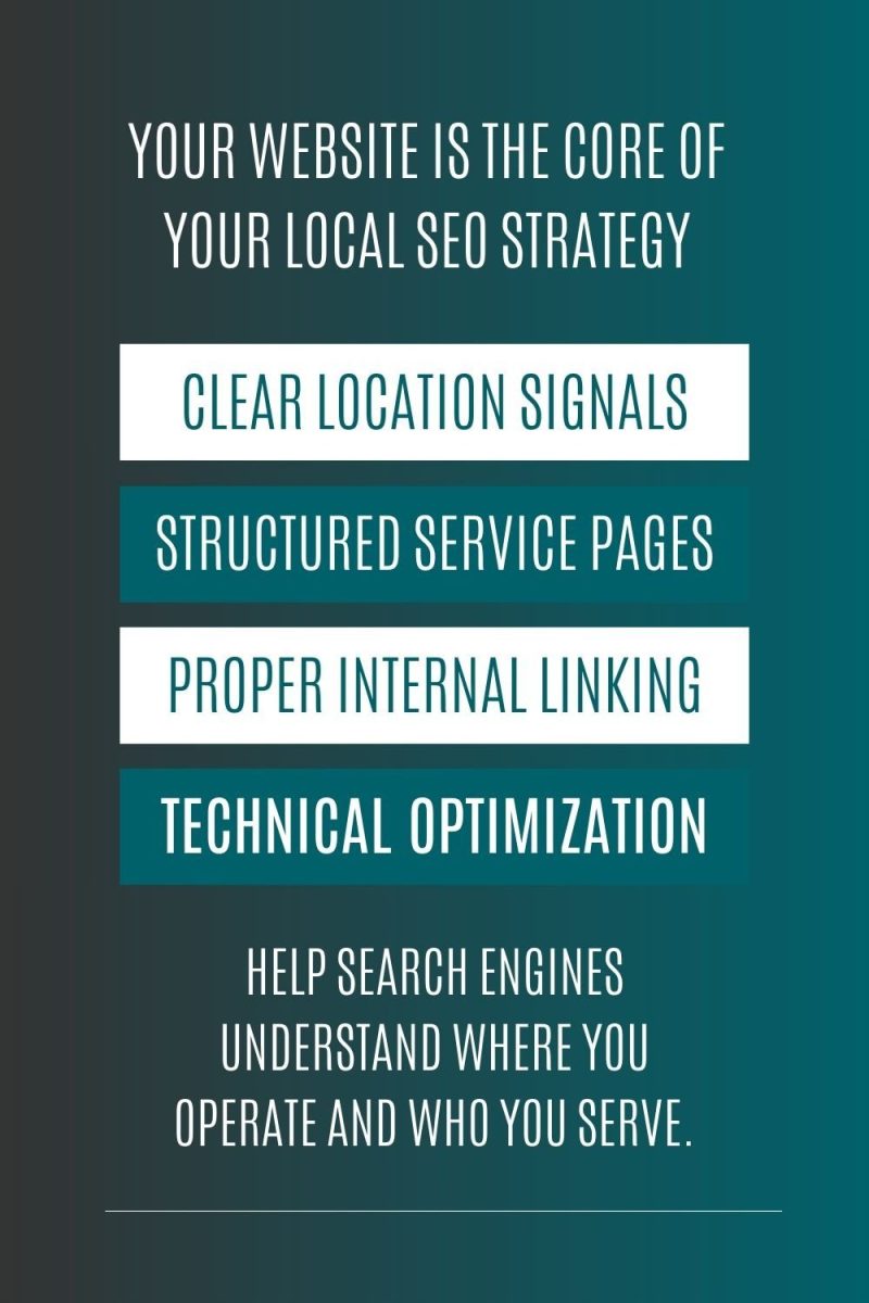 Sarasota web design