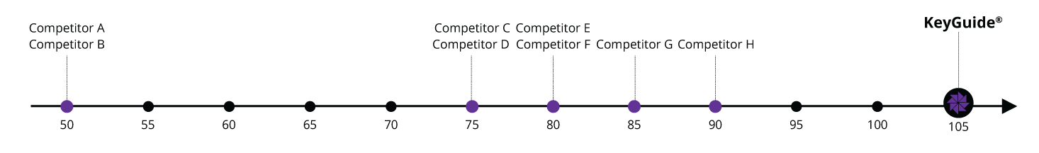 Flexural Strength Chart