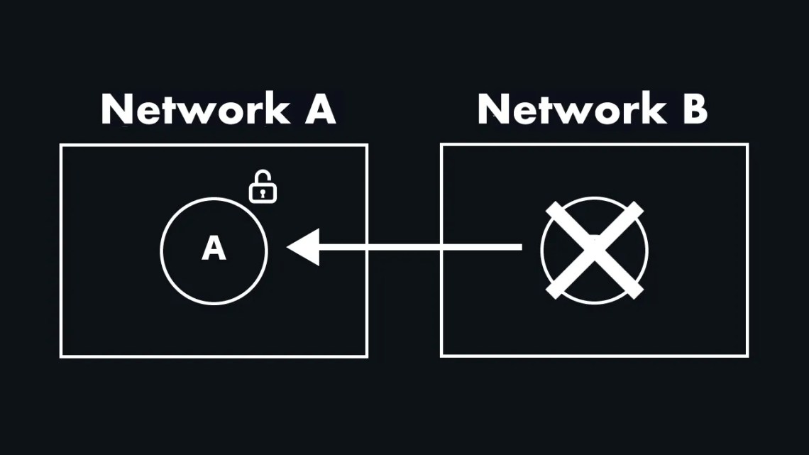 crypto-bridge-step