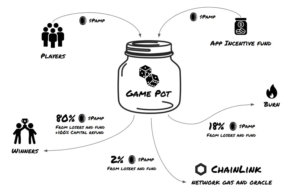 Pamp-Da-Coin-Pot-explain-2.0