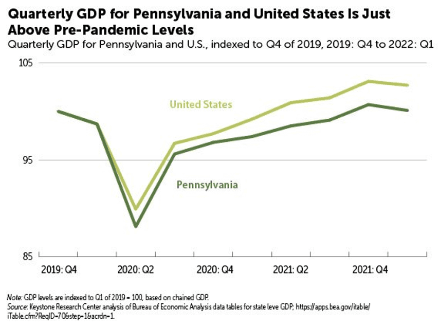 The State Of The Economy 2022 KRC CHart1 